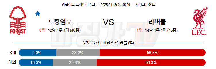 1월 15일 EPL 노팅엄 포레스트 리버풀 FC 해외축구분석 무료중계 스포츠분석